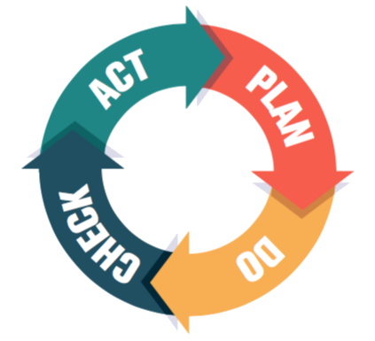PDCA_2 PDCA_2