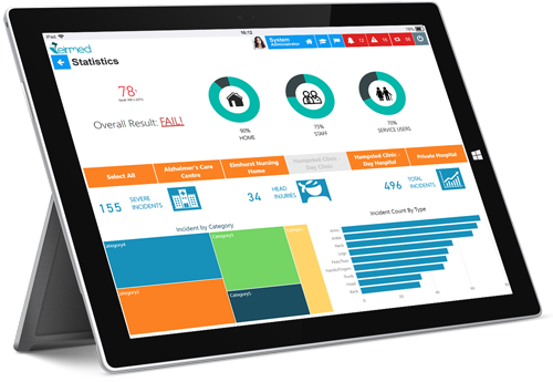 Eirmed Analitycs Eirmed Analitycs